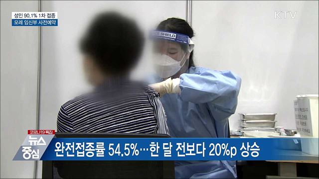 성인 90.1&#37; 1차 접종···모레 임신부 사전예약