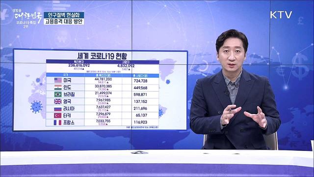 인구절벽 현실화, 고용충격 대응 방안 [경제&#38;이슈]