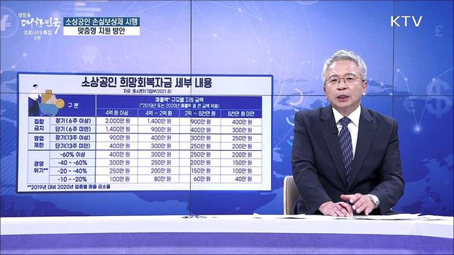 소상공인 손실보상제 시행, 맞춤형 지원 방안 [경제&#38;이슈]