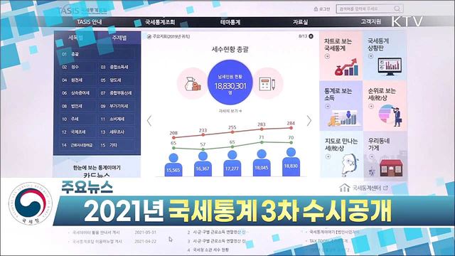 2021년 국세통계 3차 수시공개 