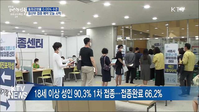 &#34;돌파감염, 1만 명 당 5명 수준에 불과&#34;