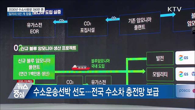 2030년 수소사용량 &#39;390만 톤&#39;···일자리 5만 개 창출