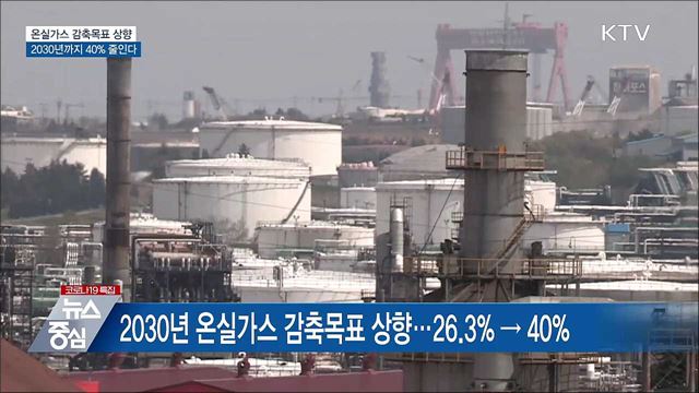 2030년 온실가스 감축목표 40&#37;로 대폭 상향
