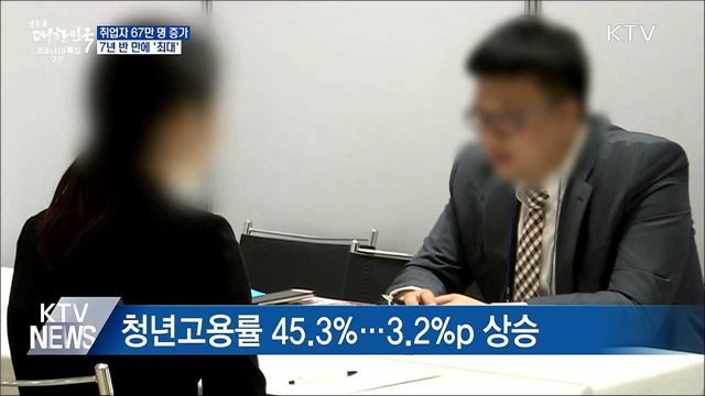 지난달 취업자 67만 명 증가···7년 반 만에 &#39;최대&#39;