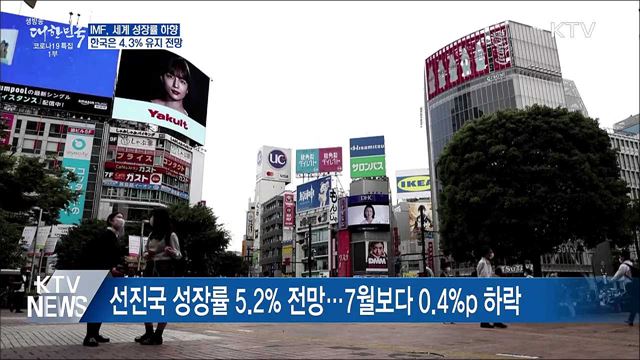 IMF, 세계 성장률 하향 조정···한국은 4.3&#37; 유지