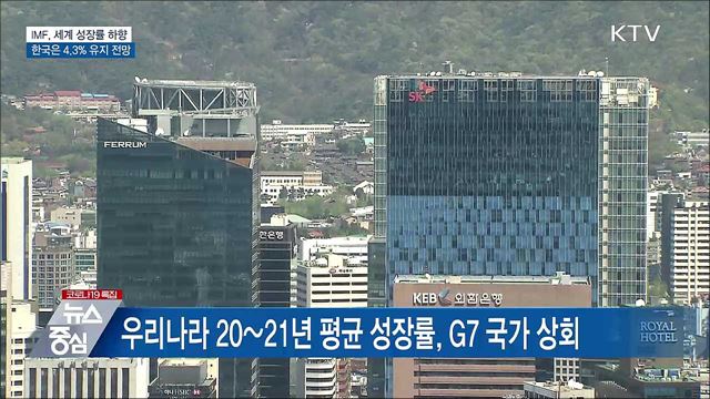 IMF, 세계 성장률 하향 조정···한국은 4.3&#37; 유지