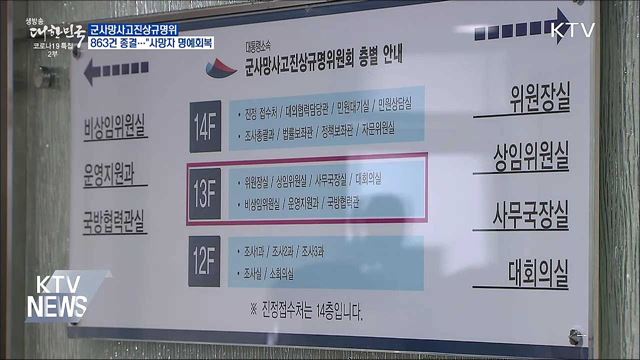 군사망사고규명위 3년간 863건 종결···&#34;명예회복&#34;