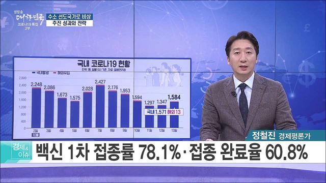 수소 선도국가로 비상, 추진 성과와 전략 [경제&#38;이슈]
