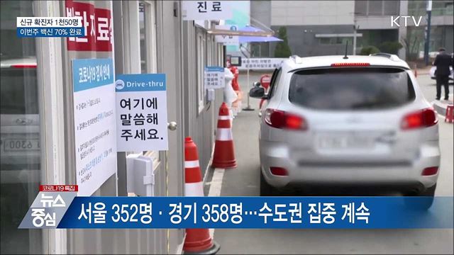 신규확진 1천50명···이번주 백신 70&#37; 완료 예상