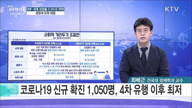 IMF 세계 성장률 5.9&#37;로 하향, 성장세 둔화 대응 [경제&#38;이슈]