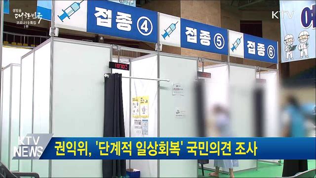 권익위, &#39;단계적 일상회복&#39; 국민의견 조사