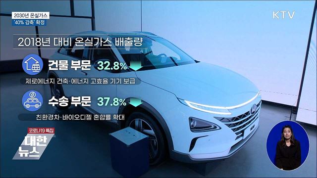 2030년 온실가스 40&#37; 감축 확정···&#34;피해 최소화&#34;