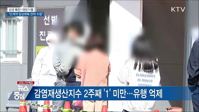 신규 1천571명···&#34;단계적 일상회복 전략 수립&#34;