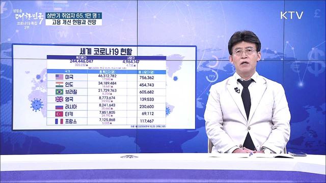 상반기 취업자 65.1만 명 ↑, 고용 개선 현황과 전망 [경제&#38;이슈]