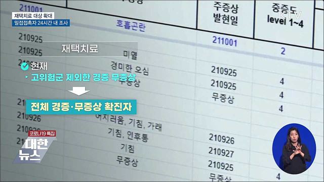 경증·무증상 확진자 &#39;재택치료&#39;···역학조사 속도↑
