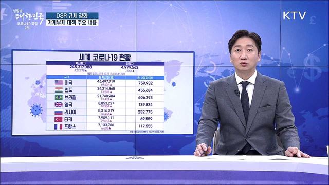 DSR 규제 강화, 가계부채 대책 주요 방안 [경제&#38;이슈]