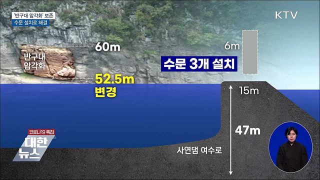 &#39;반구대 암각화&#39; 수문 설치로 침수 방지