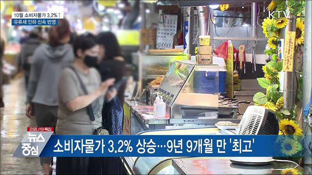 10월 소비자물가 3.2&#37;↑···유류세 인하 신속 반영