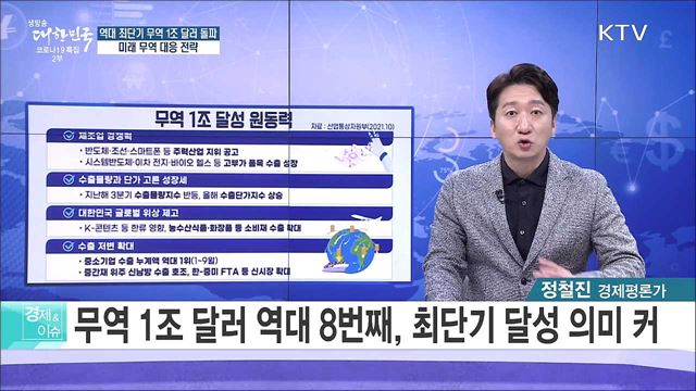 역대 최단기 무역 1조 달러 돌파, 미래 무역 대응 전략 [경제&#38;이슈]