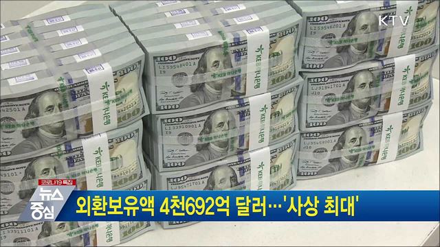 외환보유액 4천692억 달러···&#39;사상 최대&#39;