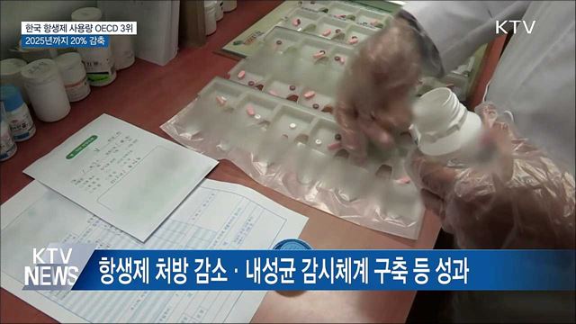 한국 항생제 사용량 OECD 3위···2025년까지 20&#37; 감축