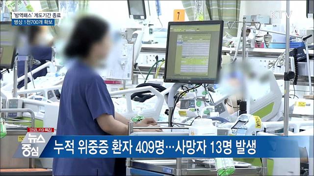 &#39;방역패스&#39; 계도기간 종료···병상 1천700개 확보