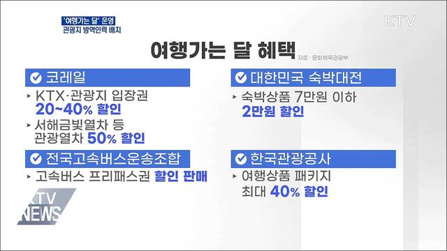 &#39;여행가는 달&#39; 운영···관광지 방역인력 배치