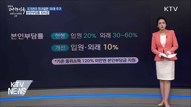 국가관리 희귀질환 39개 추가···본인부담률 10&#37;로