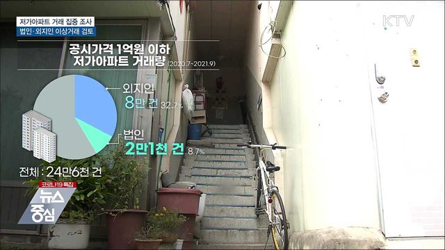 공시가 1억 원 이하 아파트 거래 집중 조사