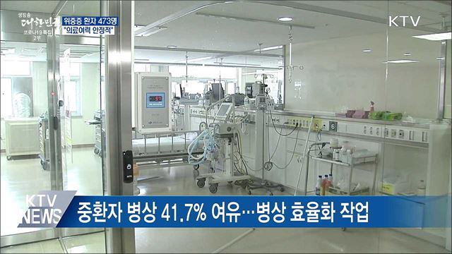 &#34;위중증 발생, 예측범위···의료여력 안정적&#34;