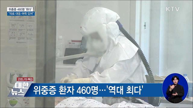 위중증 460명 &#39;역대 최다&#39;···&#34;병상 문제 없어&#34;