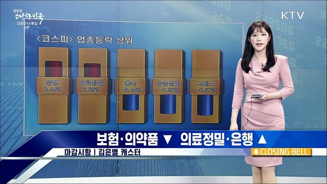코스피, 1&#37;대 하락 마감 [증권시장]
