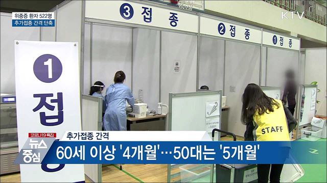 위중증 522명···추가접종 간격 &#39;단축&#39;