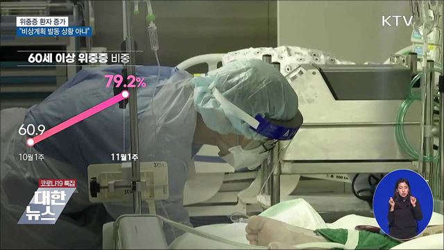 위중증 증가···&#34;비상계획 발동 상황 아냐&#34;