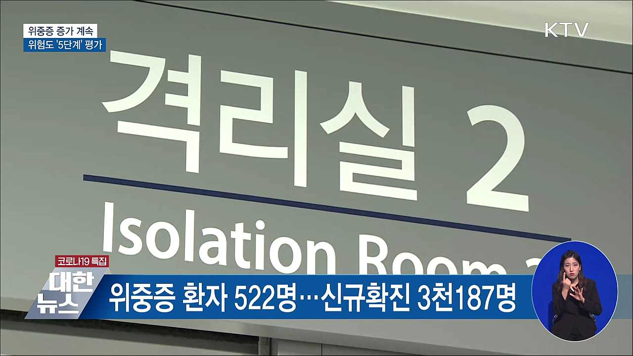 위중증 증가 계속···위험도 &#39;5단계&#39; 평가