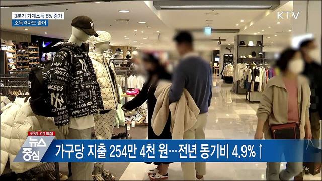 3분기 가계소득 8&#37; 증가···소득격차도 줄어