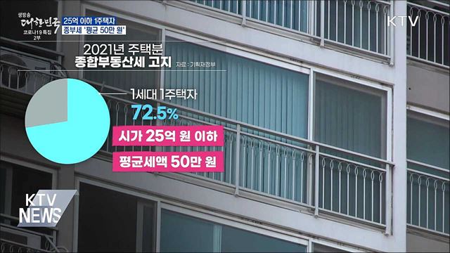 25억 이하 1주택자 종부세 &#39;평균 50만 원&#39;