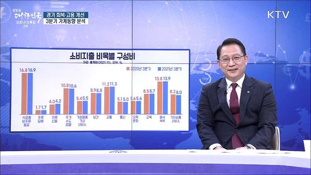경기 회복·고용 개선, 3분기 가계동향 분석 [경제&#38;이슈]