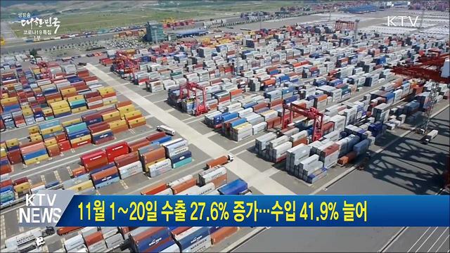 11월 1∼20일 수출 27.6&#37; 증가···수입 41.9&#37; 늘어