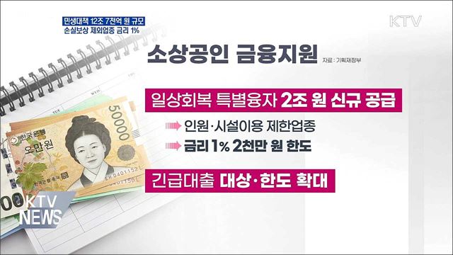 민생대책 12조 7천억···손실보상 제외업종 금리 1&#37;