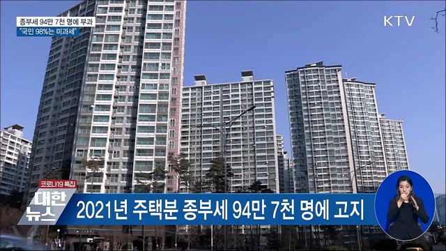 종부세 94만 7천 명에 부과···&#34;국민 98&#37;는 미과세&#34;