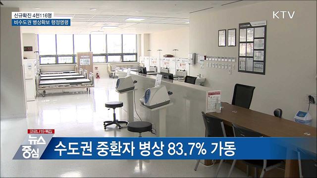 첫 4천명대···비수도권 병상확보 행정명령