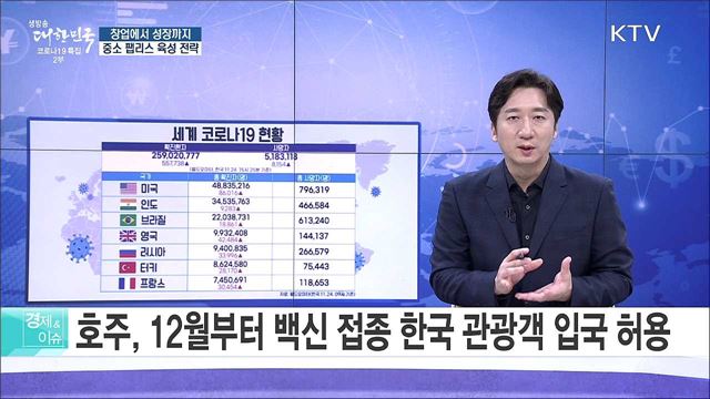 창업에서 성장까지, 중소 팹리스 육성 전략 [경제&#38;이슈]