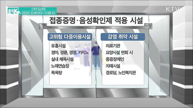 단계적 일상회복 &#39;접종증명·음성확인제&#39;로 기지개를 펴다 [클릭K]