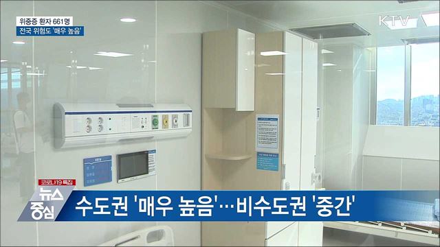 위중증 661명···전국 위험도 &#39;매우 높음&#39;