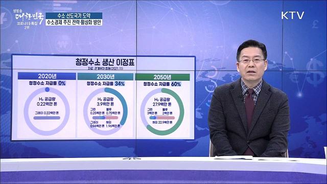 수소 선도국가 도약, 수소경제 추진 전략·활성화 방안 [경제&#38;이슈]