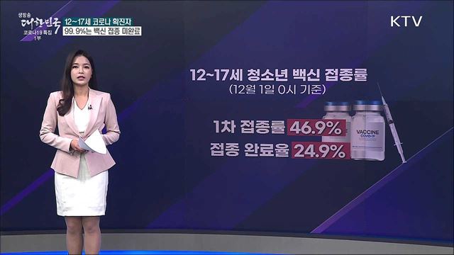 12~17세 청소년 백신 접종 현실 효과는? [사실은 이렇습니다]