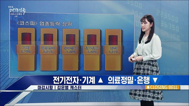코스피, 2&#37;대 상승 마감 [증권시장]