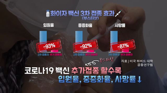 &#60;코로나19 특집&#62; 단계적 일상회복, 더욱 안전하게!