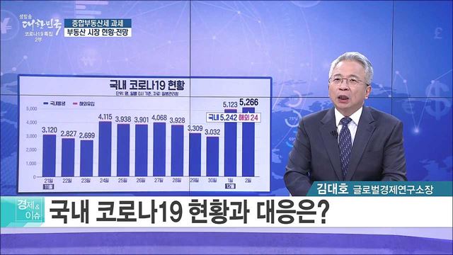 종합부동산세 과세, 부동산 시장 현황·전망 [경제&#38;이슈]